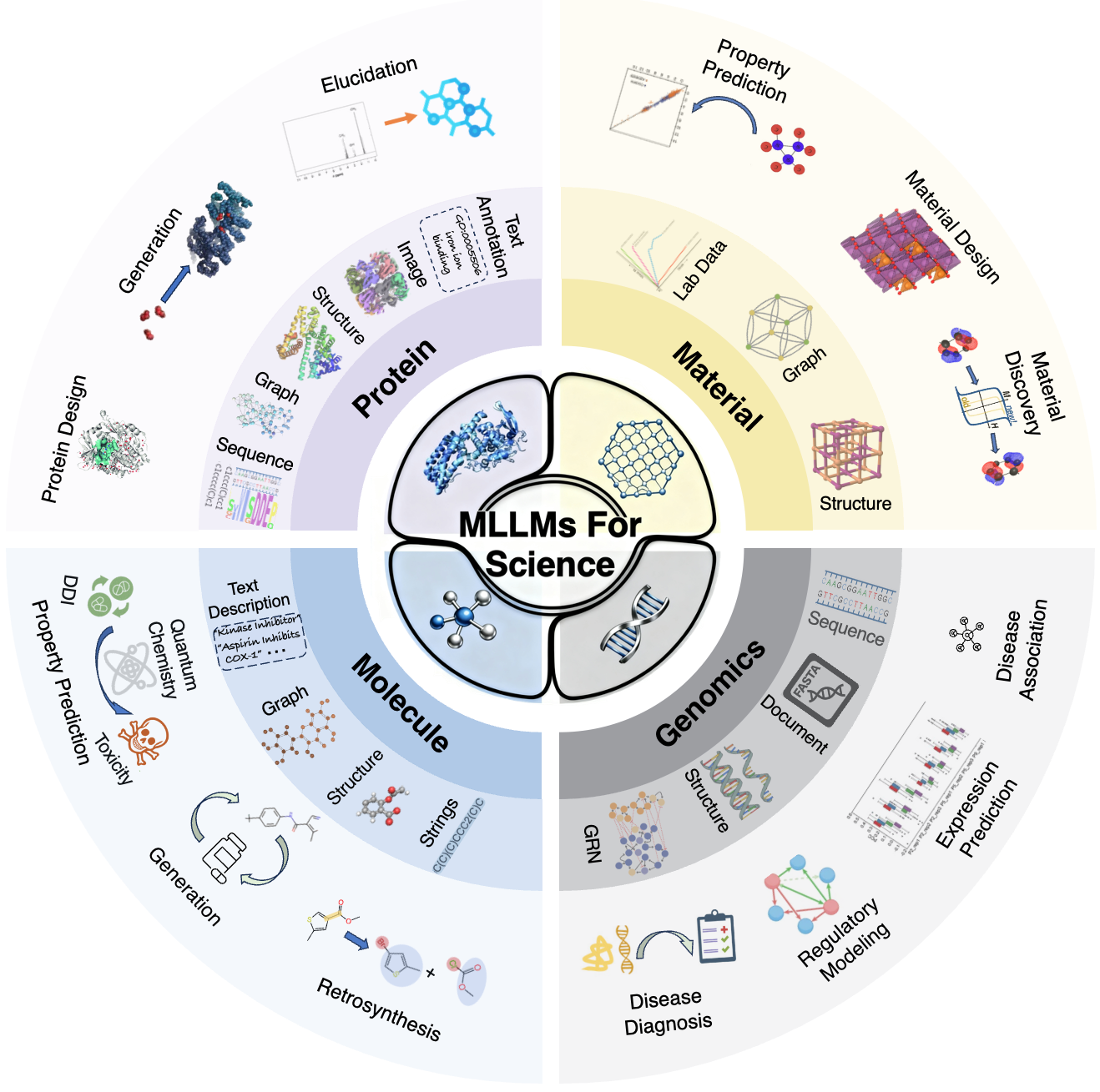 Overview figure from the paper